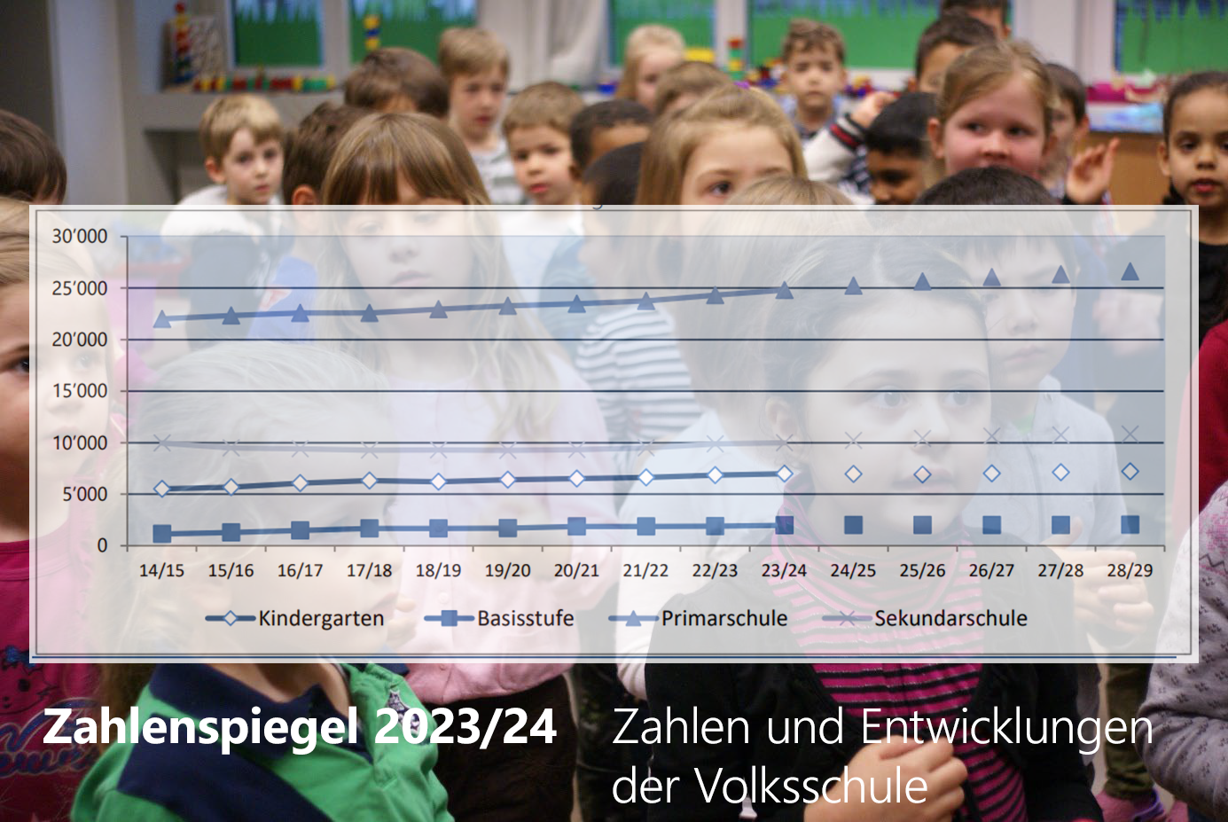 Symbolbild Primarschülerinnen und Primarschüler aus Zahlenspiegel im Schuljahr 2023/2024
