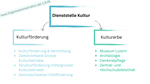 Symbol: neue Organisationsstruktur der Dienststelle Kultur im Bildungs- und Kulturdepartement BKD